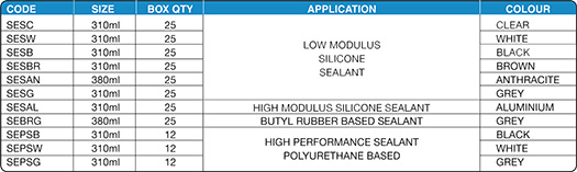 Sealants table